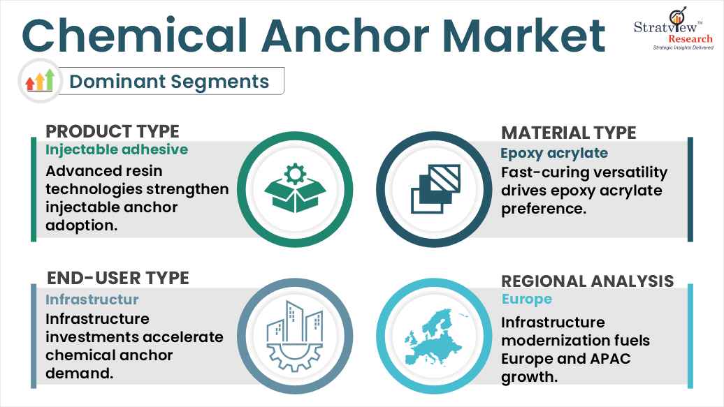 Chemical-Anchor-Market-Segment-Analysis-By-Substrate-Type